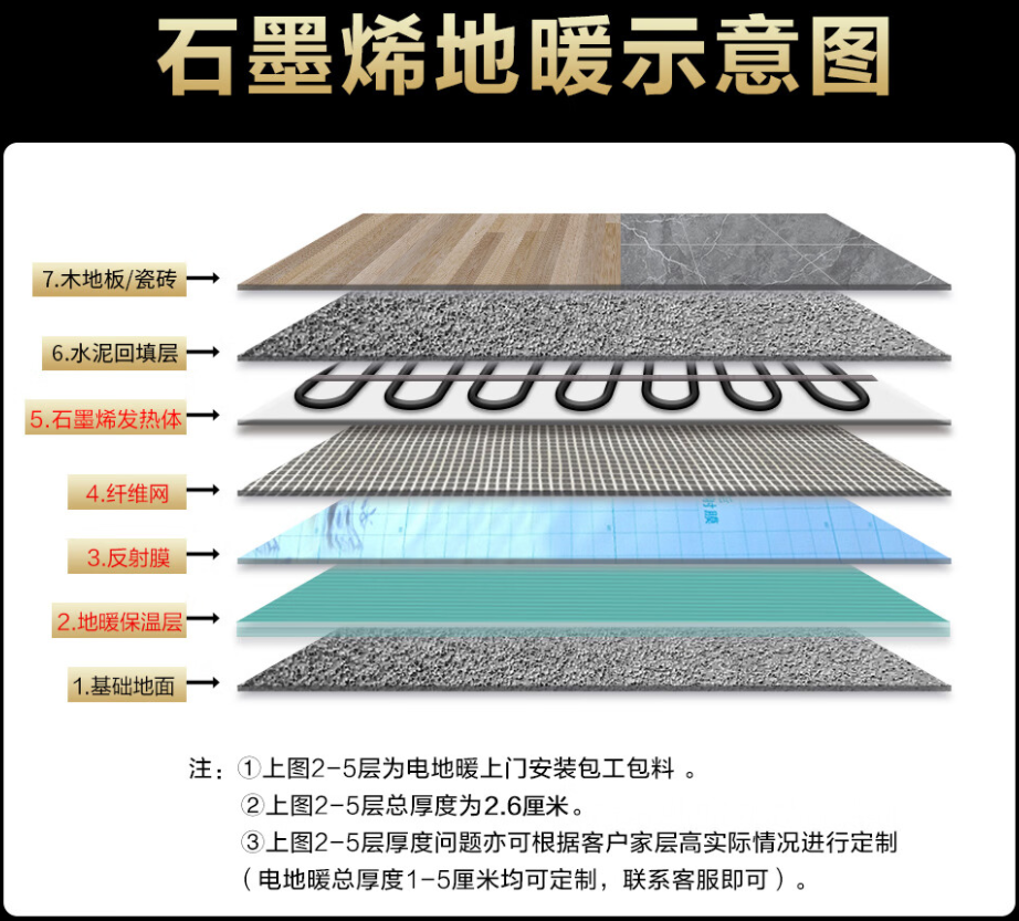 榆林市 石墨烯电地暖公司哪家好？施工质量核心标准
